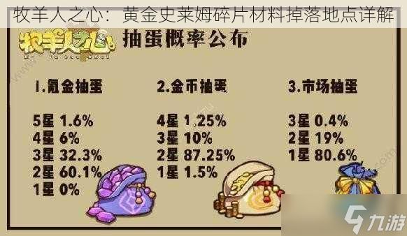 牧羊人之心：黄金史莱姆碎片材料掉落地点详解