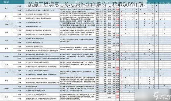 航海王燃烧意志称号属性全面解析与获取攻略详解