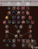 激战狂潮天赋树系统揭秘 不同配置不同收益