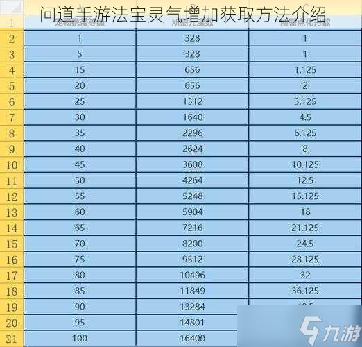 问道手游法宝灵气增加获取方法介绍