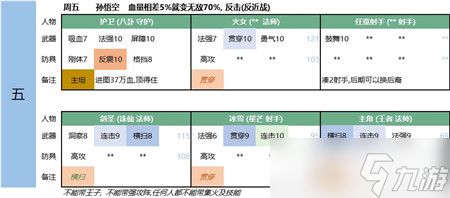 超级未来四大天王阵容推荐？跳动的圆圈内容介绍