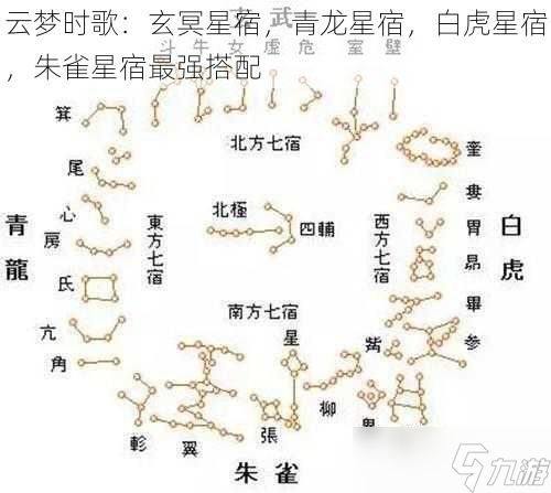 云梦时歌：玄冥星宿，青龙星宿，白虎星宿，朱雀星宿最强搭配