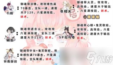 阴阳师魔神征伐欲鬼阵容搭配攻略？阴阳师攻略详解