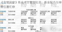《贪婪洞窟》炼金术士套出处览 炼金配方与掉落在哪里汇总
