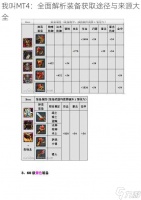 我叫MT4 全面解析装备获取途径与来源大全