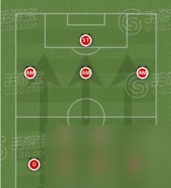 胜利足球101（了解你的球员）