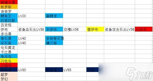 宝可梦大探险进化表大全？宝可梦大探险攻略推荐