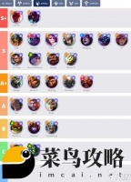 揭开卡牌的秘密英雄强度排行 最强英雄有什么