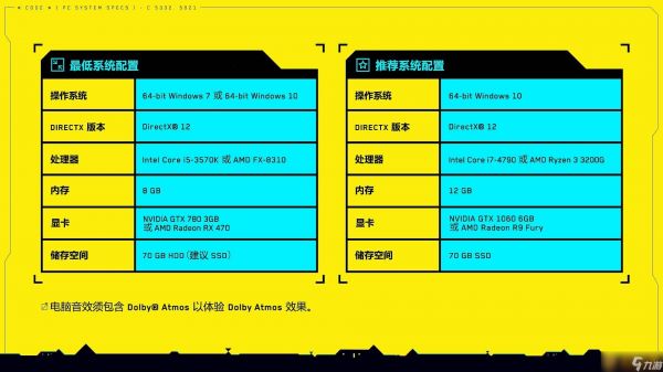 《赛博朋克2077》笔记本配置要求一览