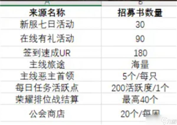 命运圣契抽卡完整攻略