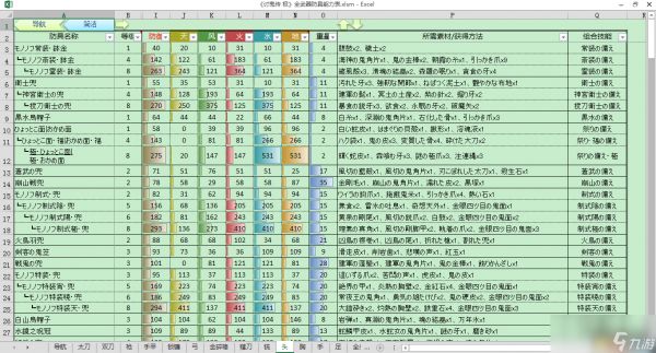 讨鬼传极 全武器防具能力表 升级路线素材组合技能