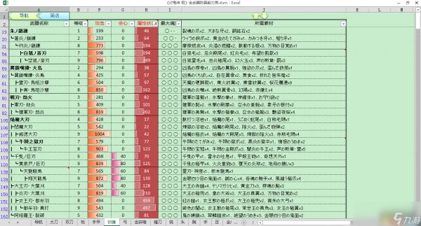 讨鬼传极 全武器防具能力表 升级路线素材组合技能