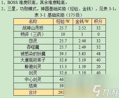 梦幻西游万怨出四神任务怎么做-万怨出四神任务流程攻略