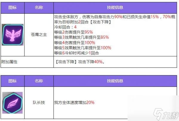 众神派对荷鲁斯佛肯角色图鉴