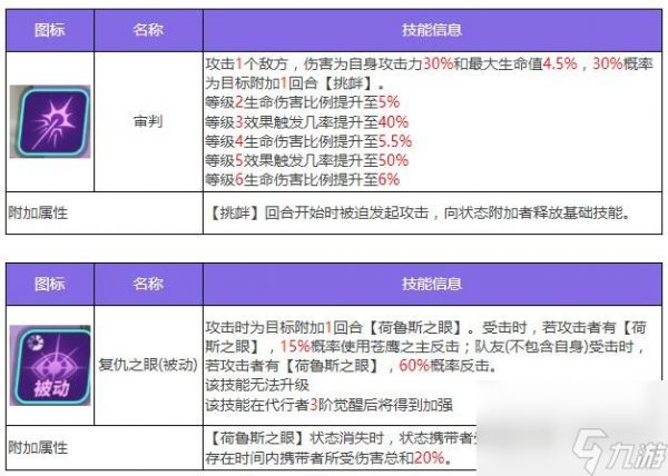 众神派对荷鲁斯佛肯角色图鉴