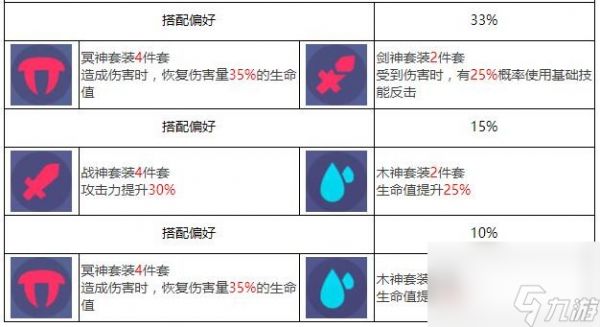 众神派对荷鲁斯佛肯角色图鉴