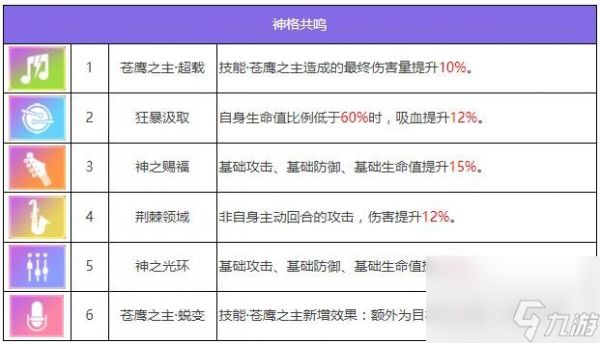 众神派对荷鲁斯佛肯角色图鉴