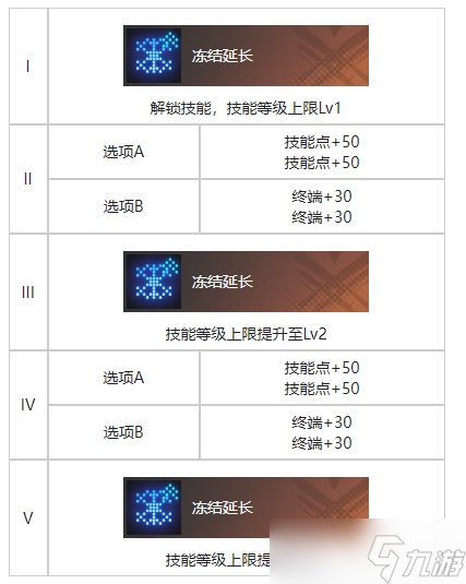 《白荆回廊》你好维瑟尔烙痕效果一览