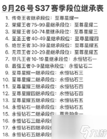 王者荣耀s37赛季段位继承表-s37赛季段位继承规则介绍