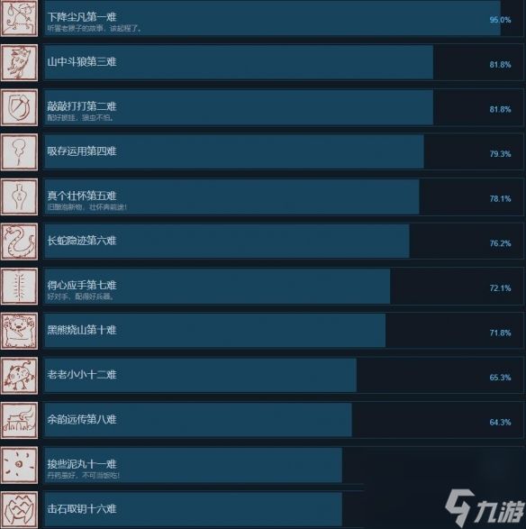 《黑神话：悟空》Steam成就列表