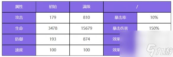 众神派对那夫特姆安瑟尼斯角色图鉴