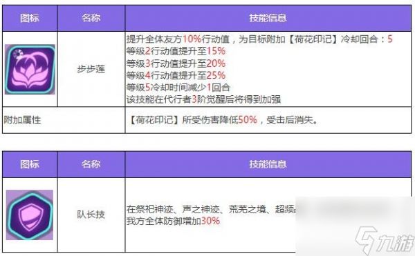 众神派对那夫特姆安瑟尼斯角色图鉴