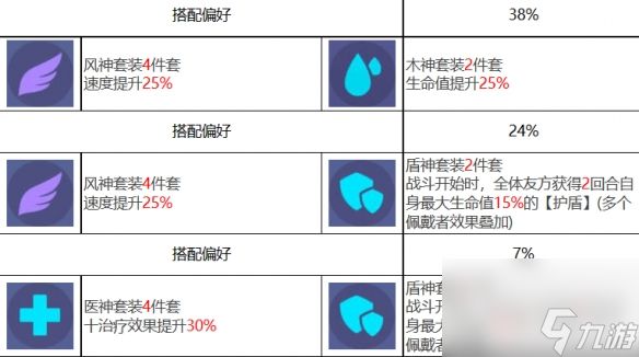 众神派对那夫特姆安瑟尼斯角色图鉴