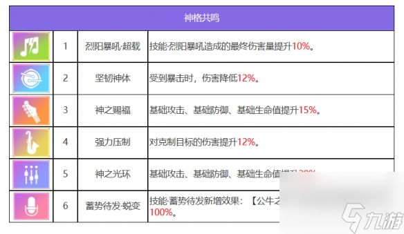 众神派对阿图姆左塞尔角色图鉴