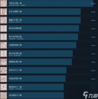 《黑神话 悟空》Steam成就列表