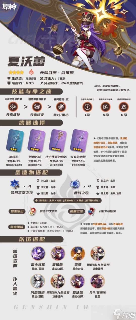 【原神】基尼奇/雷电将军/夏沃蕾/九条裟罗/托马︱含讲解