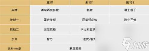 剑与远征酒馆西奥多拉阵容怎么玩-剑与远征酒馆西奥多拉阵容玩法攻略