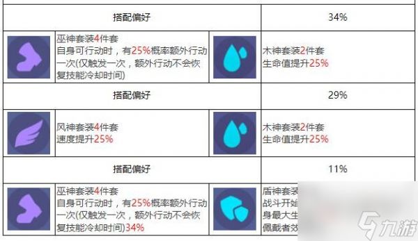 众神派对海拉凯瑟琳角色图鉴