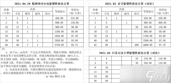 游戏王决斗链接4月29促销性价比分析？游戏王决斗链接内容分享