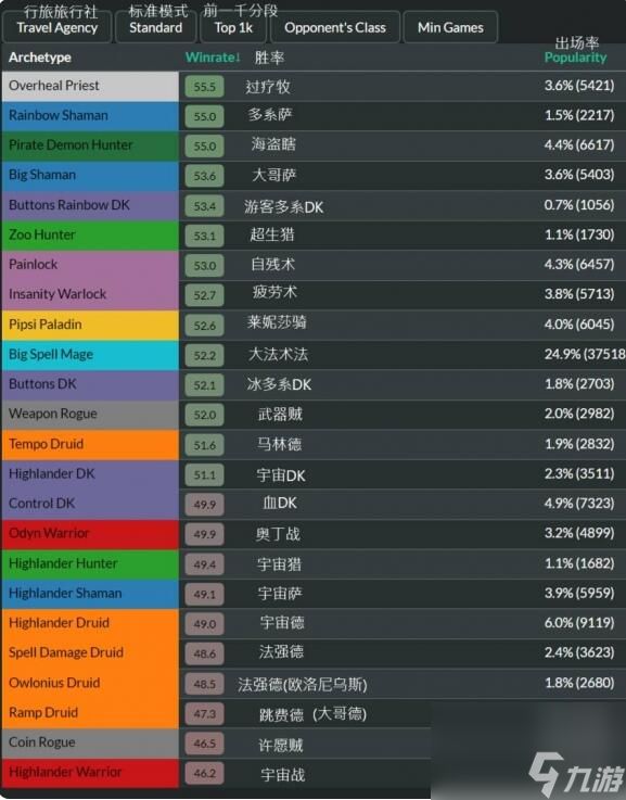 炉石传说国服回归卡组推荐 炉石传说行旅旅行社版本强势卡组排行