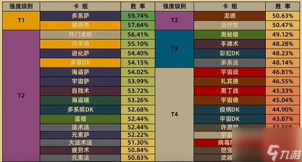 炉石传说冲传卡组2024最新9月