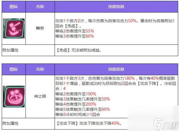 众神派对哈托尔琳恩角色图鉴