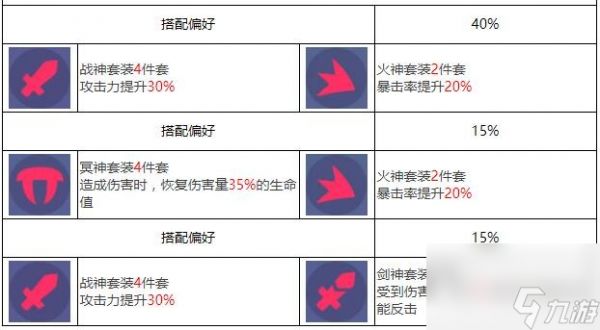 众神派对哈托尔琳恩角色图鉴