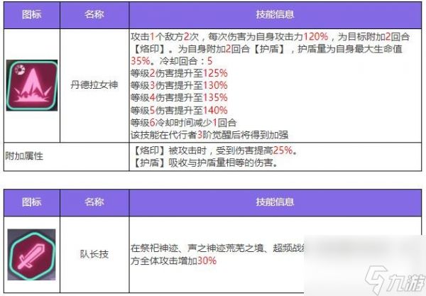 众神派对哈托尔琳恩角色图鉴