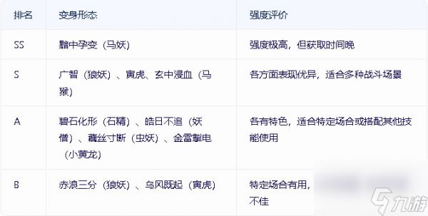 《黑神话：悟空》全变化使用技巧及强度排名