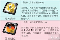 《绝区零》1.2版新增驱动盘解析