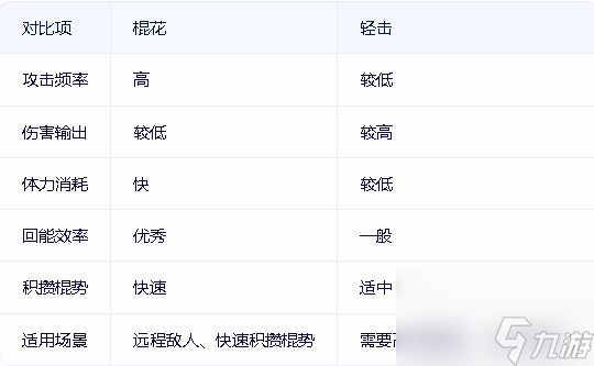 《黑神话：悟空》棍花与轻击优劣对比分析