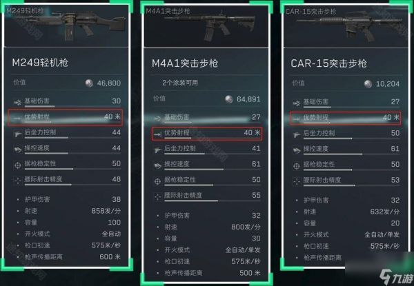 《三角洲行动》5.56x45mm弹药分类及适用武器介绍