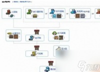 泰拉瑞亚拳套哪个更好