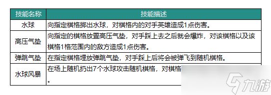 动物森林法则麦克怎么样 麦克英雄详情