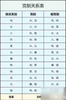 西普大陆手机版精灵属性克制关系介绍