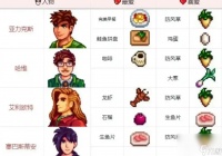 星露谷物语贾斯喜好有什么