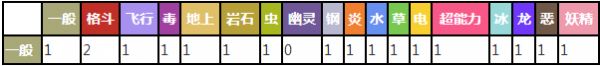 口袋妖怪复刻直冲熊详解 直冲熊属性技能图鉴