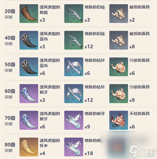 原神流浪乐章满级属性是多少 90级面板一览