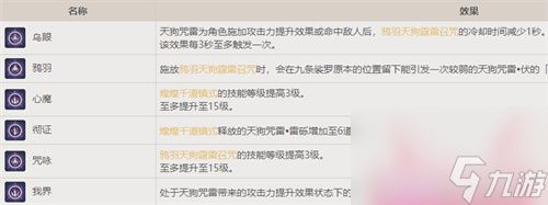 原神九条裟罗0命值得培养吗 九条裟罗命座抽取建议