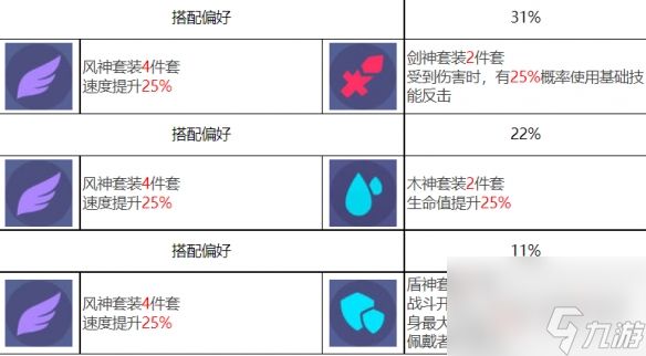 众神派对古尔薇格艾丽丝角色图鉴